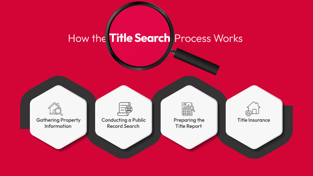 How the Title Search Process Works