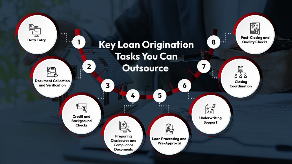 Key Loan Originating task you can outsource