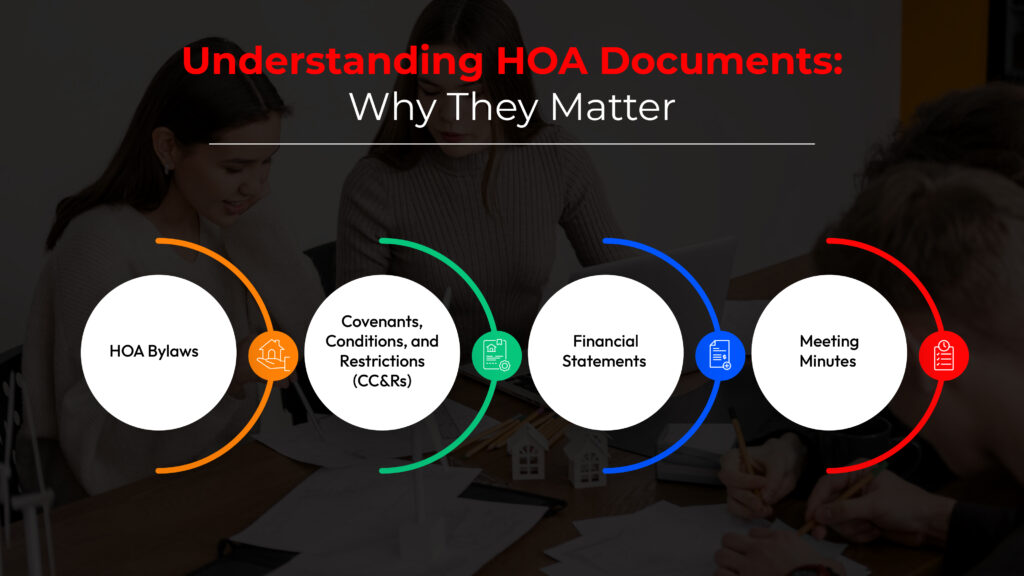 Understanding HOA Documents Why They Matter