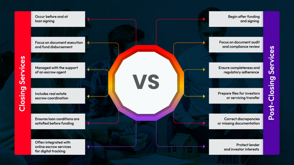 Closing vs Post-Closing Services