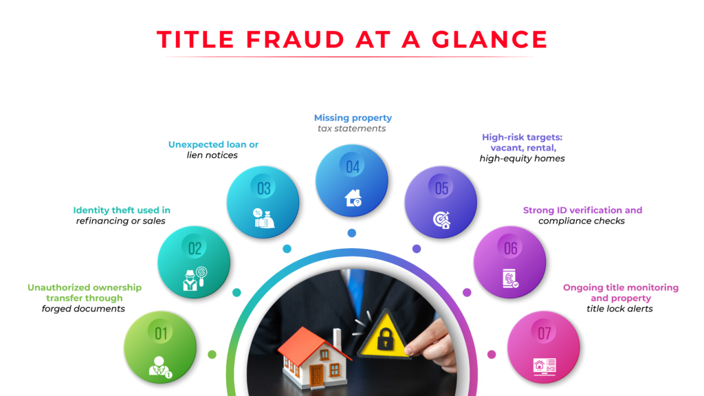 Title Fraud at a Glance
