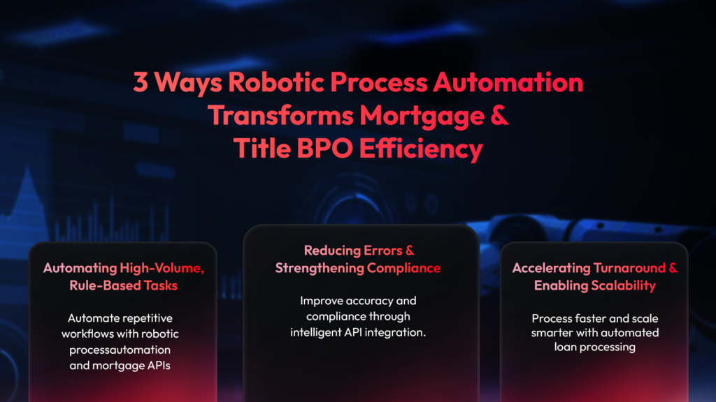 3 Ways Robotic Process Automation Boosts Mortgage and Title BPO Efficiency