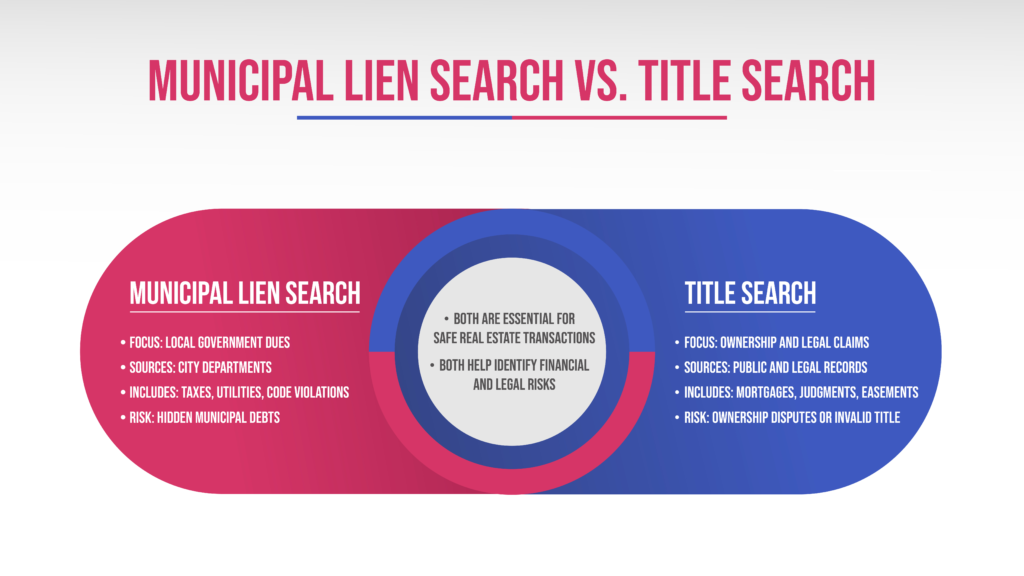 Municipal Lien Search vs. Title Search: Key Differences